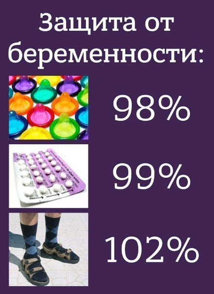 Защита от беременности