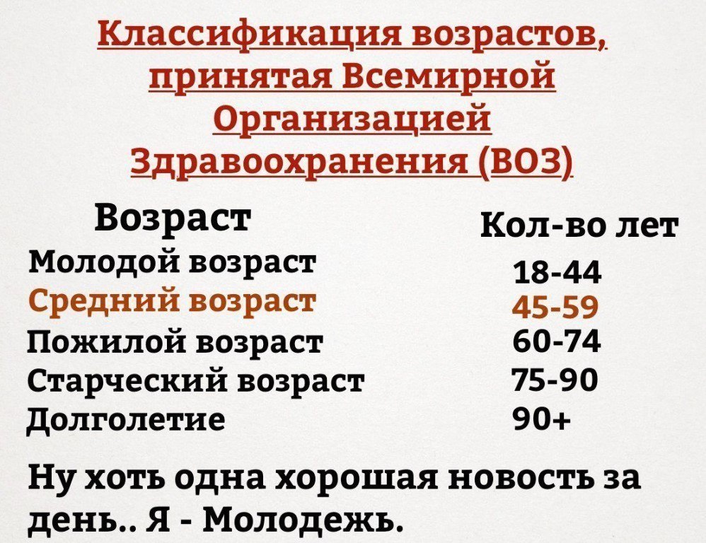 Классификация возрастов
