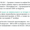 Прогноз цены Brent 2015 (2)