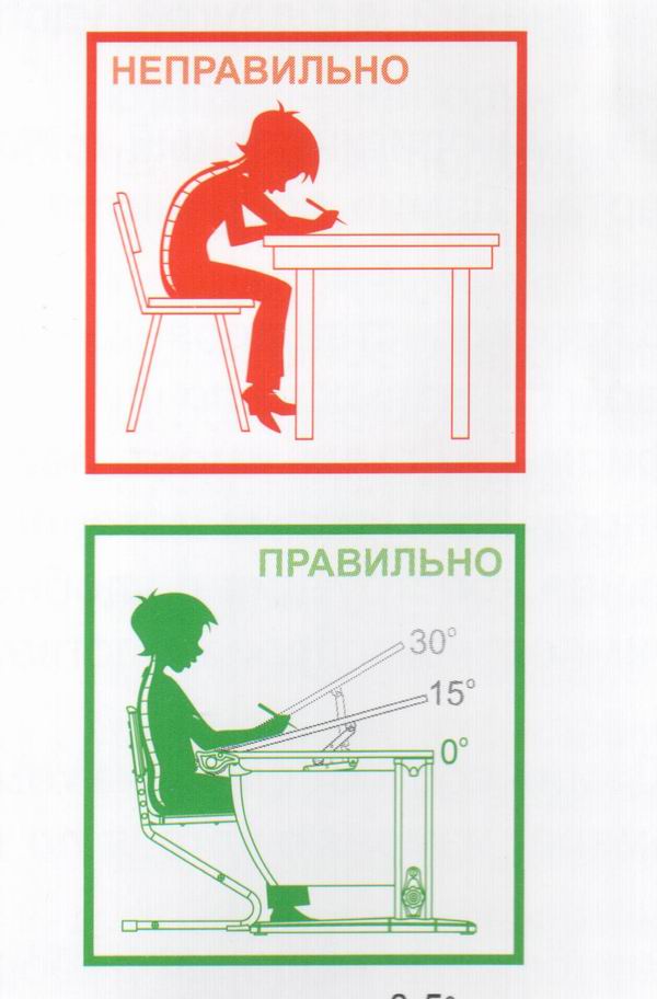 Правильное положение школьника за партой