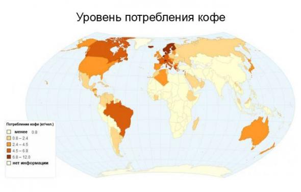 Уровень потребления кофе