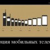 Эволюция Эволюция