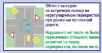 Обгон Обгон