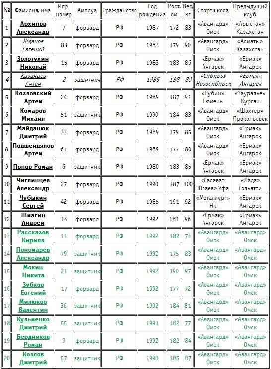 ЕРМАК - Состав