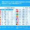 Пока ситуация выглядит так
