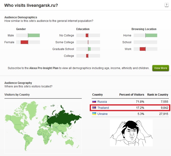 Тайцы следят за нами
