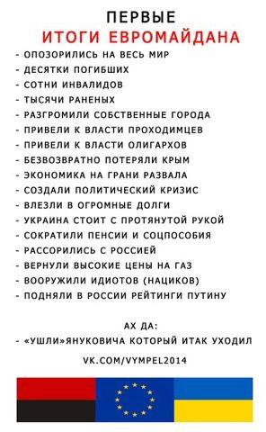 Итоги мандана Итоги мандана