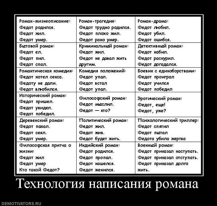 технология написания романа