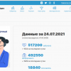 Питер