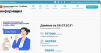 Питер