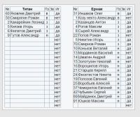 Титан - Ермак. Составы команд Титан - Ермак. Составы команд