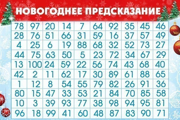 Новогоднее предсказание: