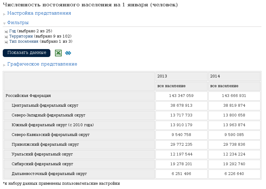 Численность населения в России