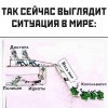 Ситуация в мире