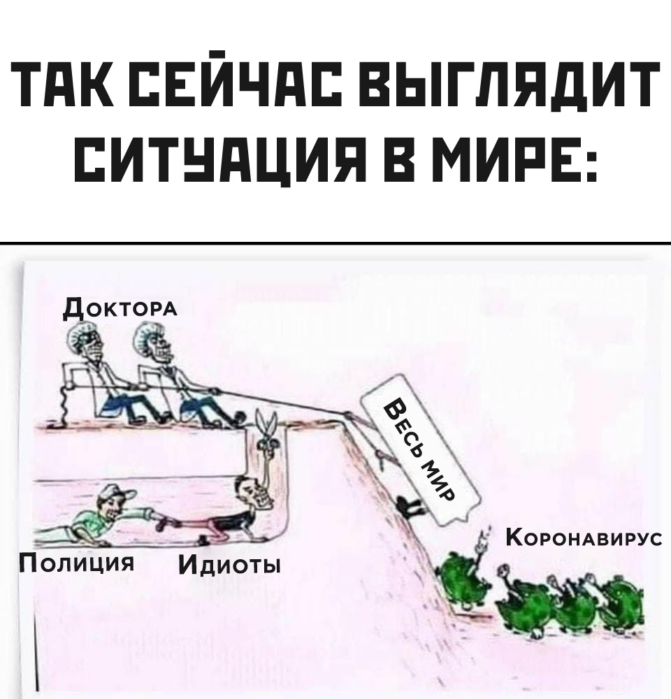 Ситуация в мире