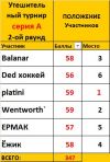 Утешительный турнир - Серия А - Итоги после 2-го раунда