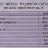 Потребление продуктов питания Потребление продуктов питания