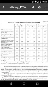 Таблица
