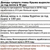 Альфонсы Альфонсы