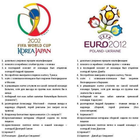 Сборная России 2002 vs. 2012