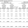 Отчеты СИБУРа за 2015