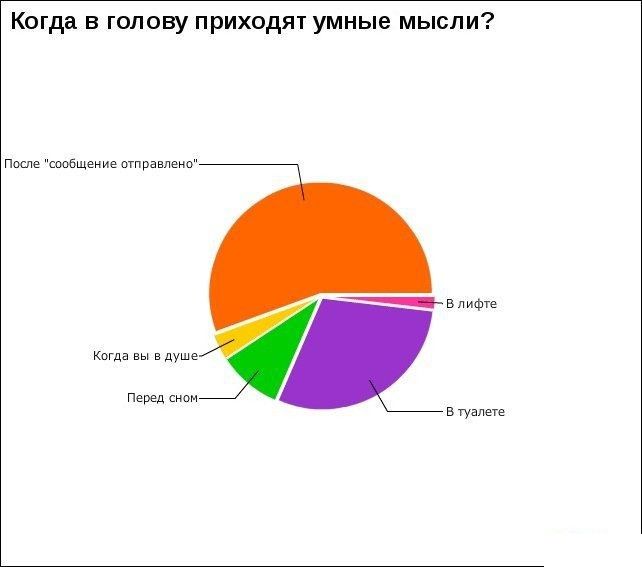 Умные мысли