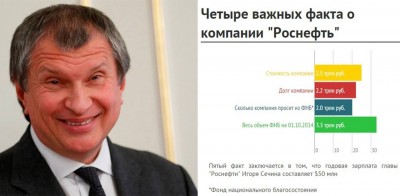 Сечин