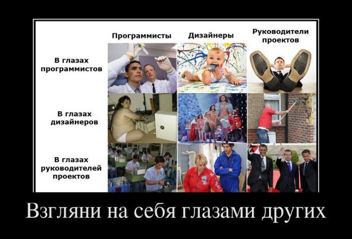 Взгляд на себя