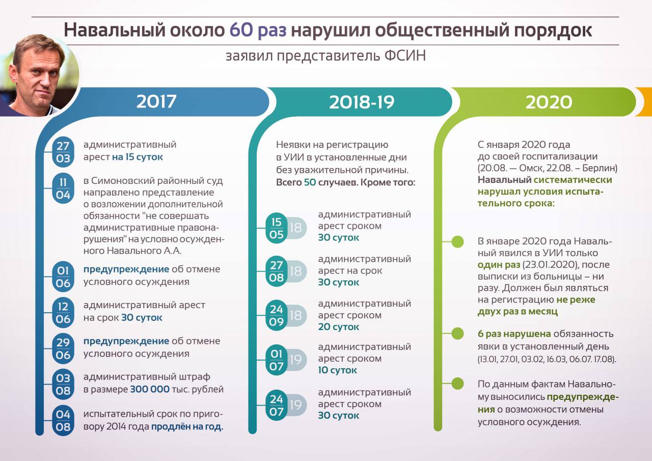 Навальный