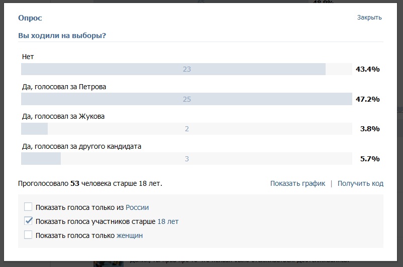 Примерно такая динамика голосования была у нашей молодёжи