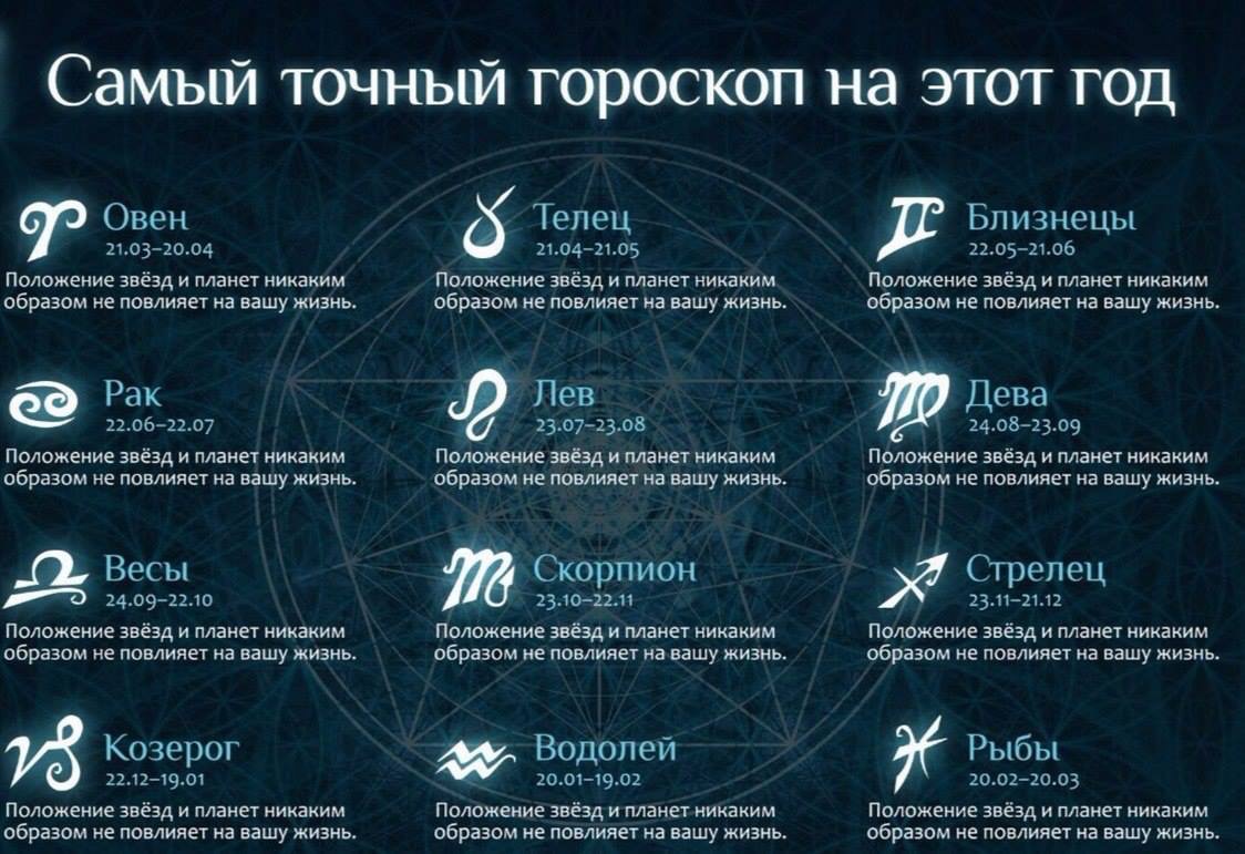 Гороскоп на этот год и на любой другой...