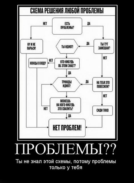 проблемы?