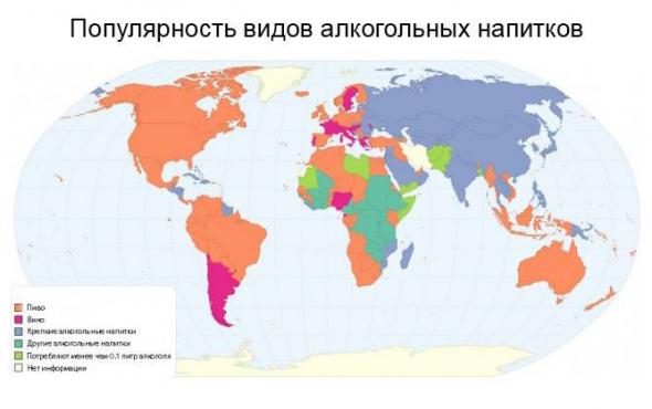 Популярность видов алкогольных напитков