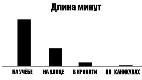 Длина минут