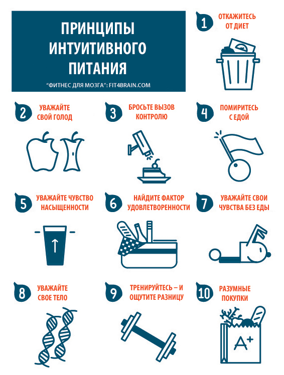 Основные принципы интуитивного питания