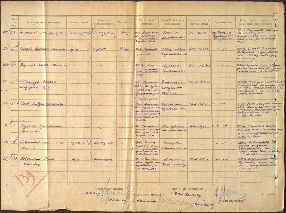 Сводная ведомость учета потерь 1274-го стрелкового полка