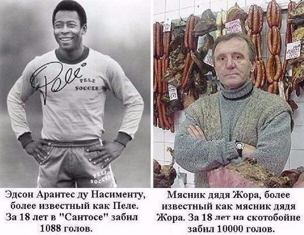 Разница голов