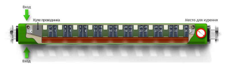 A739473cb327d59ee4d15c29b40f87c8-raspolozenie-mest-v-kupeynom-vagone