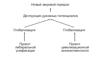 Рис6