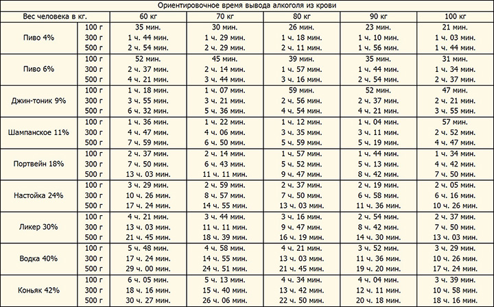 Алкоголь в крови