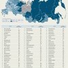 Кредитная карта России