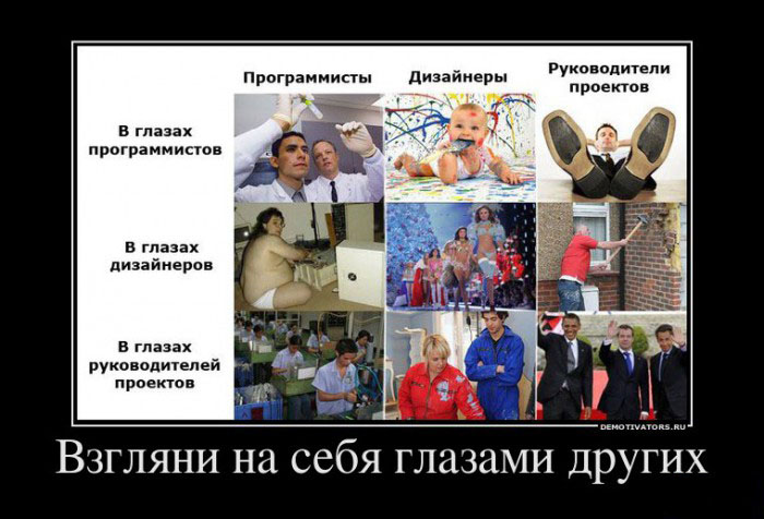 Взгляд на себя