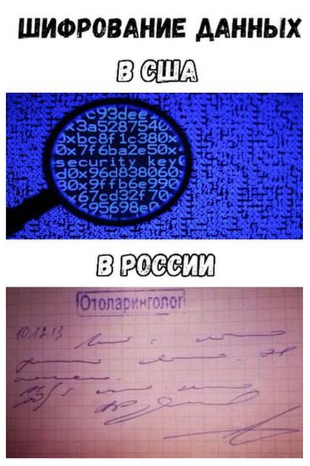 Шифрование данных