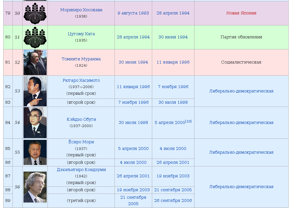 Премьеры Японии 4