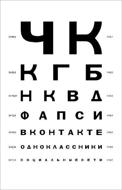 Тсссссс....шифровальный код