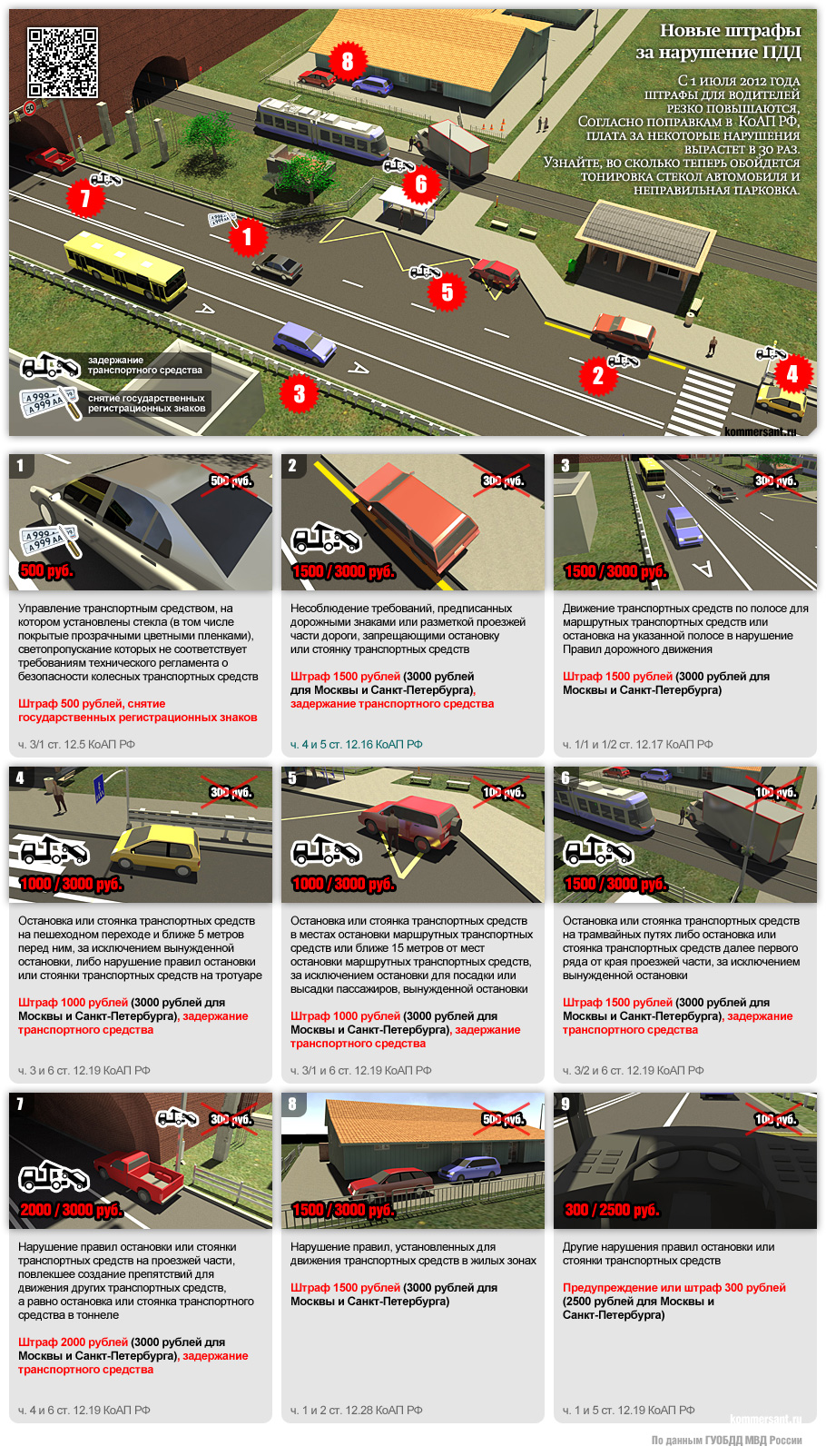 Новые штрафы с 1 июля 2012