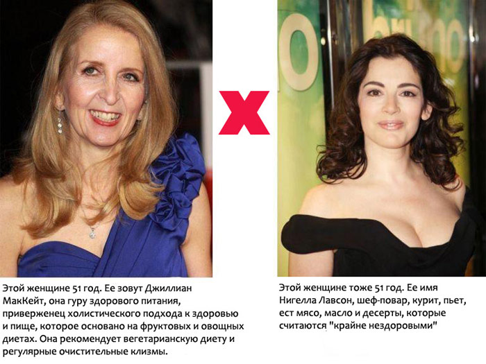 Здоровое питание