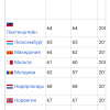 Пенсия
