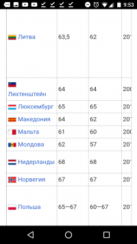 Пенсия