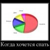 Когда хочется спать